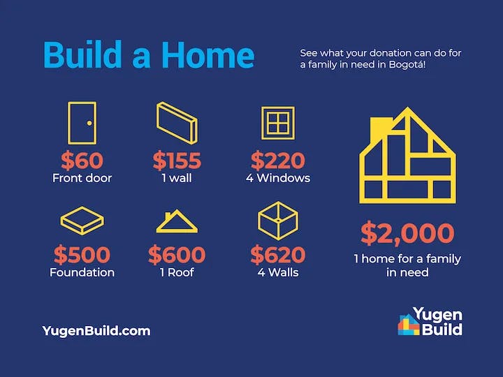 Cost of building a home infographic